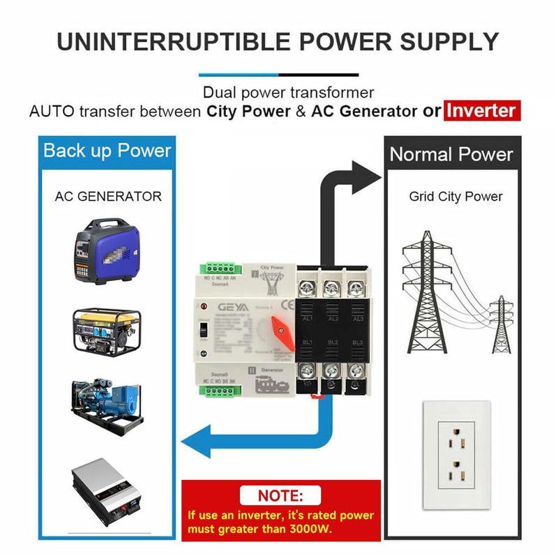 GEYA Mini ATS Automatic Transfer Switch Electrical Selector Switches Dual Power Switch 4Pole 100A 110V 50/60Hz Grid to AC Generator (Black) - Image 2